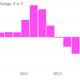 Image for article titled P&G is doing better in a tumultuous year, but its new CEO still has his work cut out